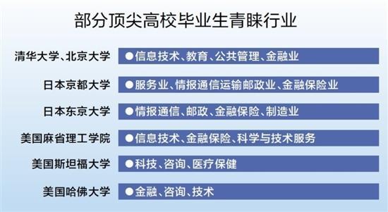 美团外卖研究-美团外卖研究生有多少人