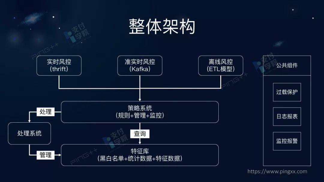 美团外卖技术架构解析：从订单处理到配送优化的全流程技术方案