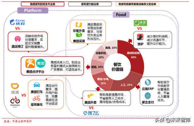 美团外卖ai技术分析报告