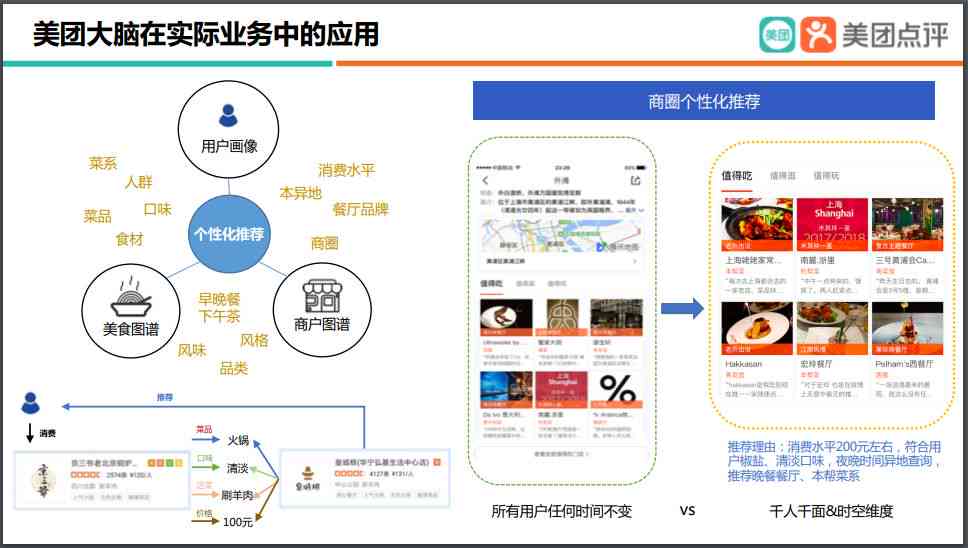 美团外卖ai技术分析报告