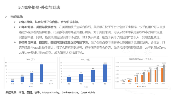 美团外卖ai技术分析报告