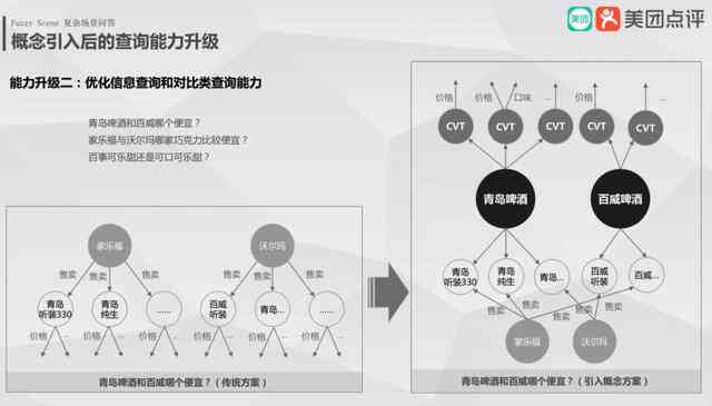 美团外卖ai技术分析报告