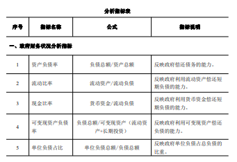 AI用户调研报告编制指南