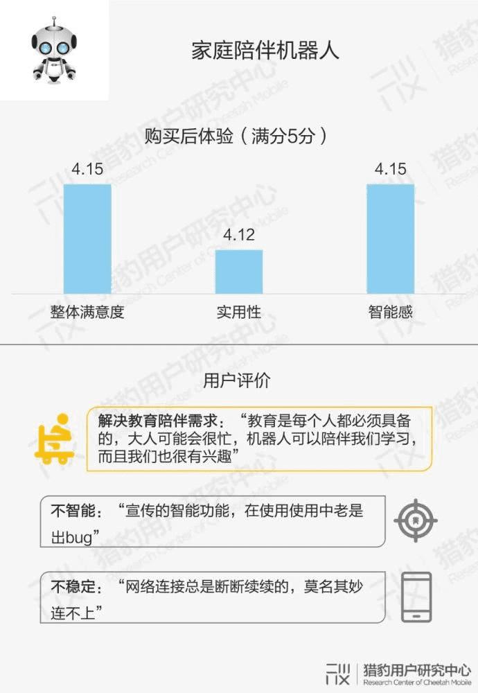 ai怎么做用户调研报告