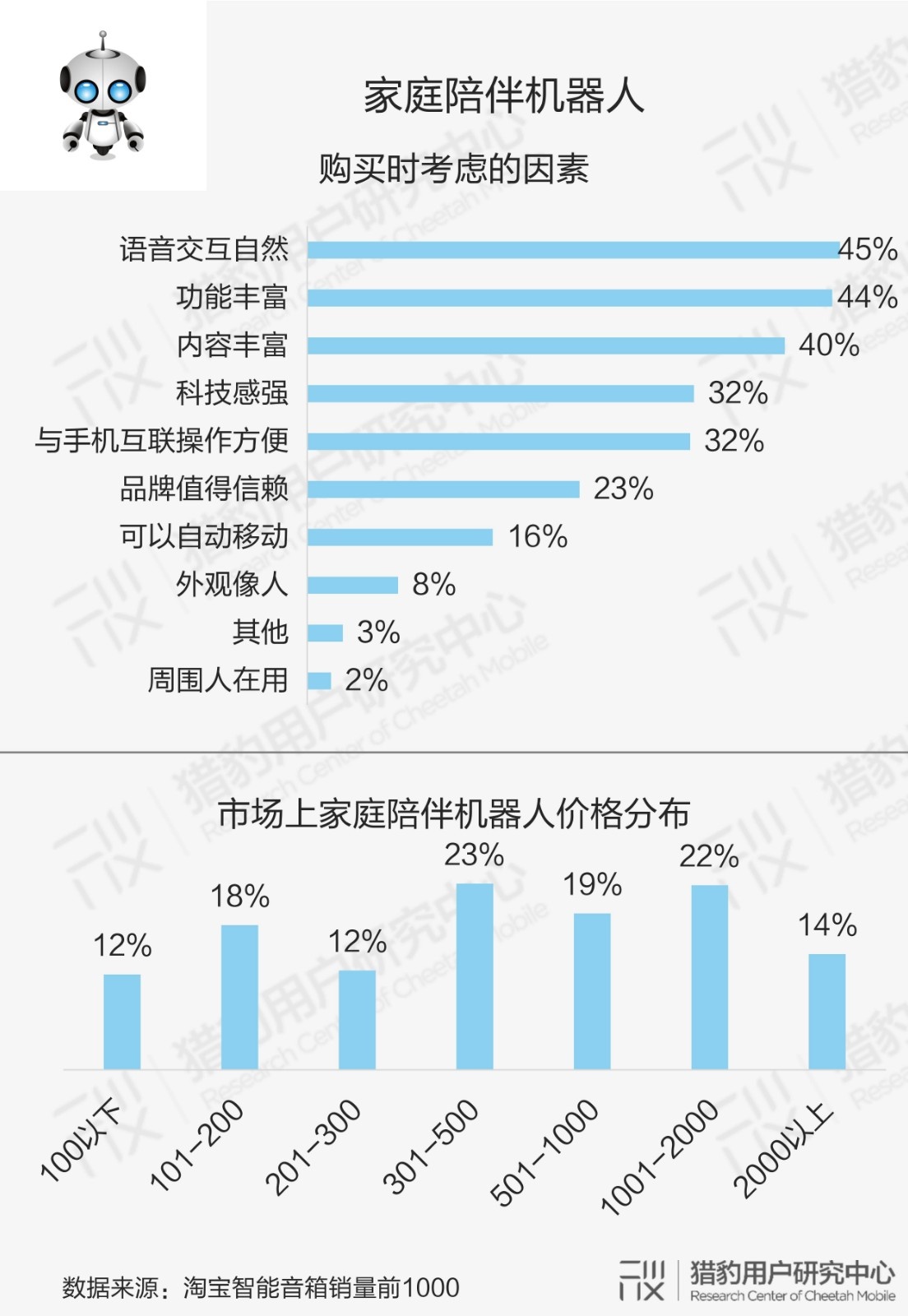 ai怎么做用户调研报告