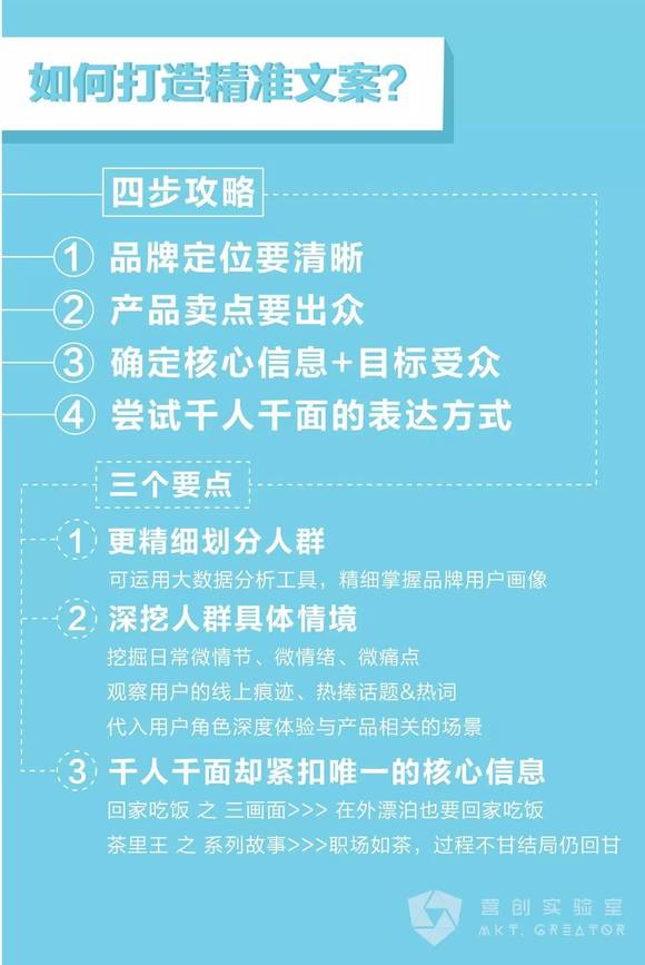 掌握文案撰写精髓：全方位教程助你打造高效说服力文案