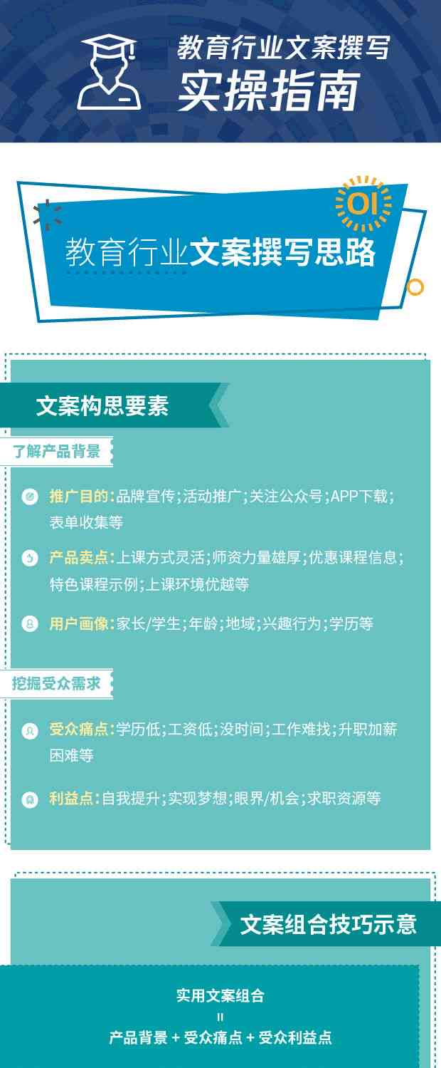 撰写教学文案的技巧与策略