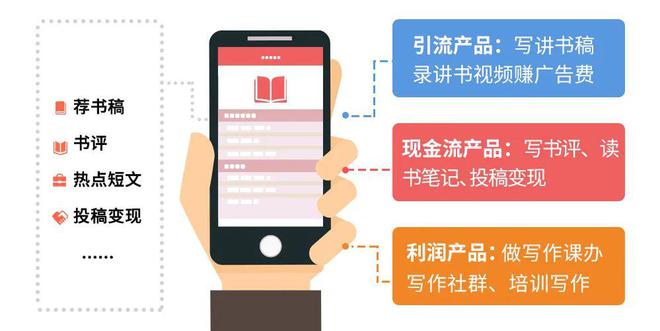 探索高效便捷的线上平台：实现写作赚钱的梦想
