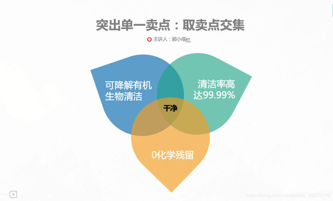 最新热门AI文案软件：一键，打造专属爆款文案利器