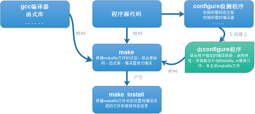 探索最热门的AI文案生成工具：全面解析功能与应用