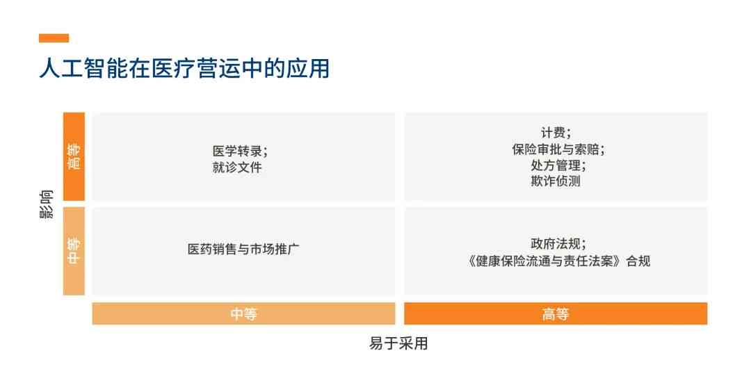 AI人工智能口腔评估报告怎么写？全面解析与步骤指导