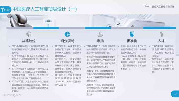 AI辅助口腔健康检查报告模板