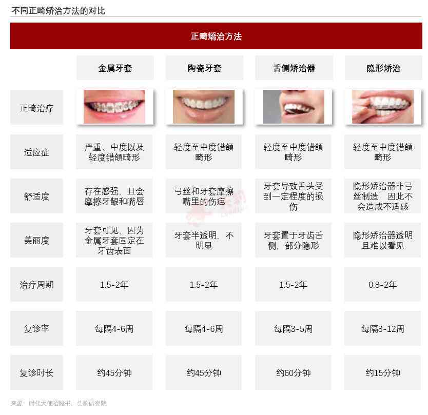 AI辅助口腔健康检查报告模板