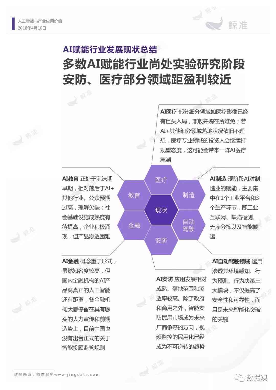 ai人工智能口腔评估报告