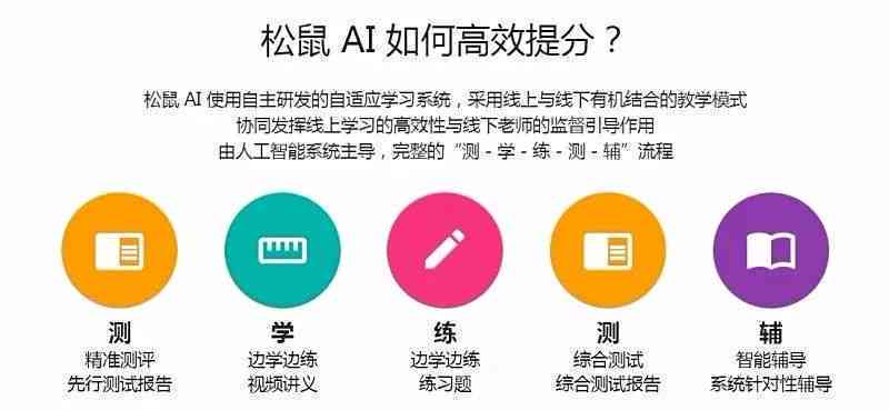 松鼠AI线上课程：教育模式及评价