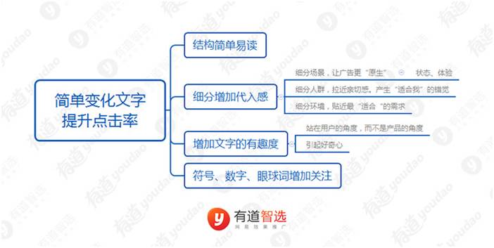 全方位解析：AI文案生成器如何优化您的写作流程与提升创作质量