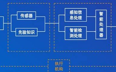 探索脚本AI智能生成程序：功能、应用及未来发展趋势