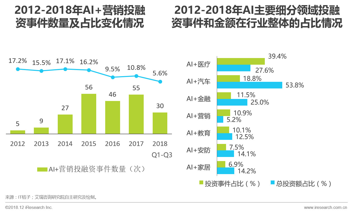 中国AI投资市场全景分析及发展趋势研究报告：行业洞察、投资策略与未来预测