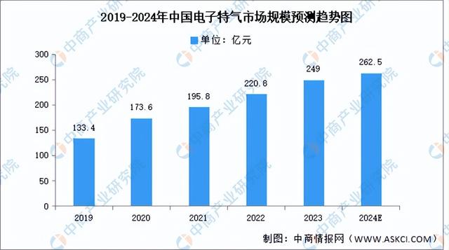 中国AI投资市场全景分析及发展趋势研究报告：行业洞察、投资策略与未来预测