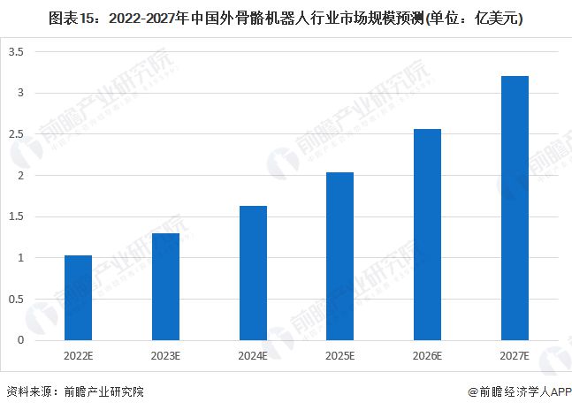 中国AI投资市场全景分析及发展趋势研究报告：行业洞察、投资策略与未来预测