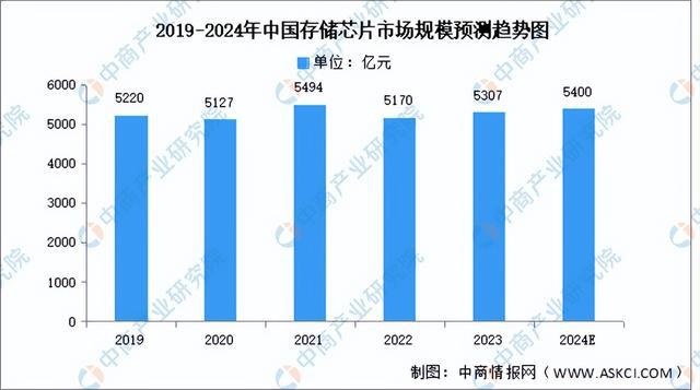 中国AI投资市场全景分析及发展趋势研究报告：行业洞察、投资策略与未来预测