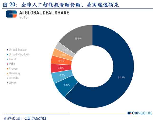 全面解析AI行业的投资机会与前景：从技术到应用的深度洞察