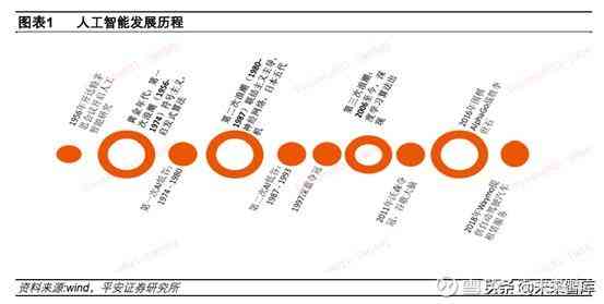 AI在投资领域的应用：前沿实践与未来展望