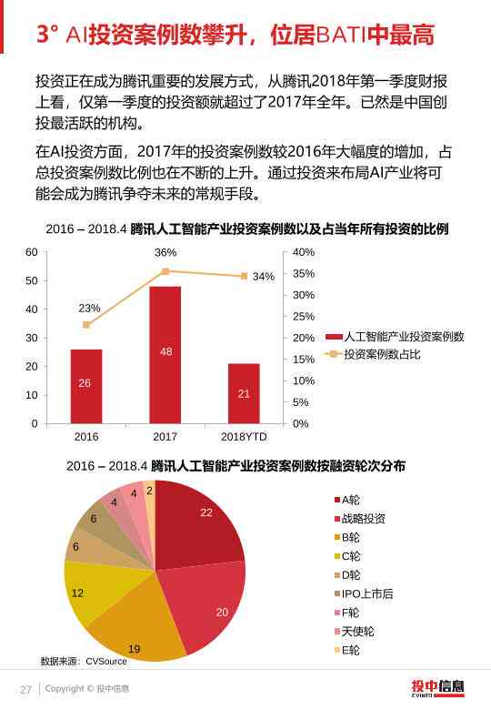 智能时代洞察：AI市场趋势与机遇分析