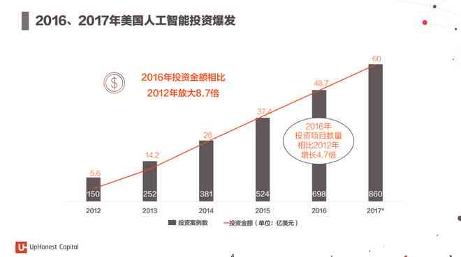 智能时代洞察：AI市场趋势与机遇分析