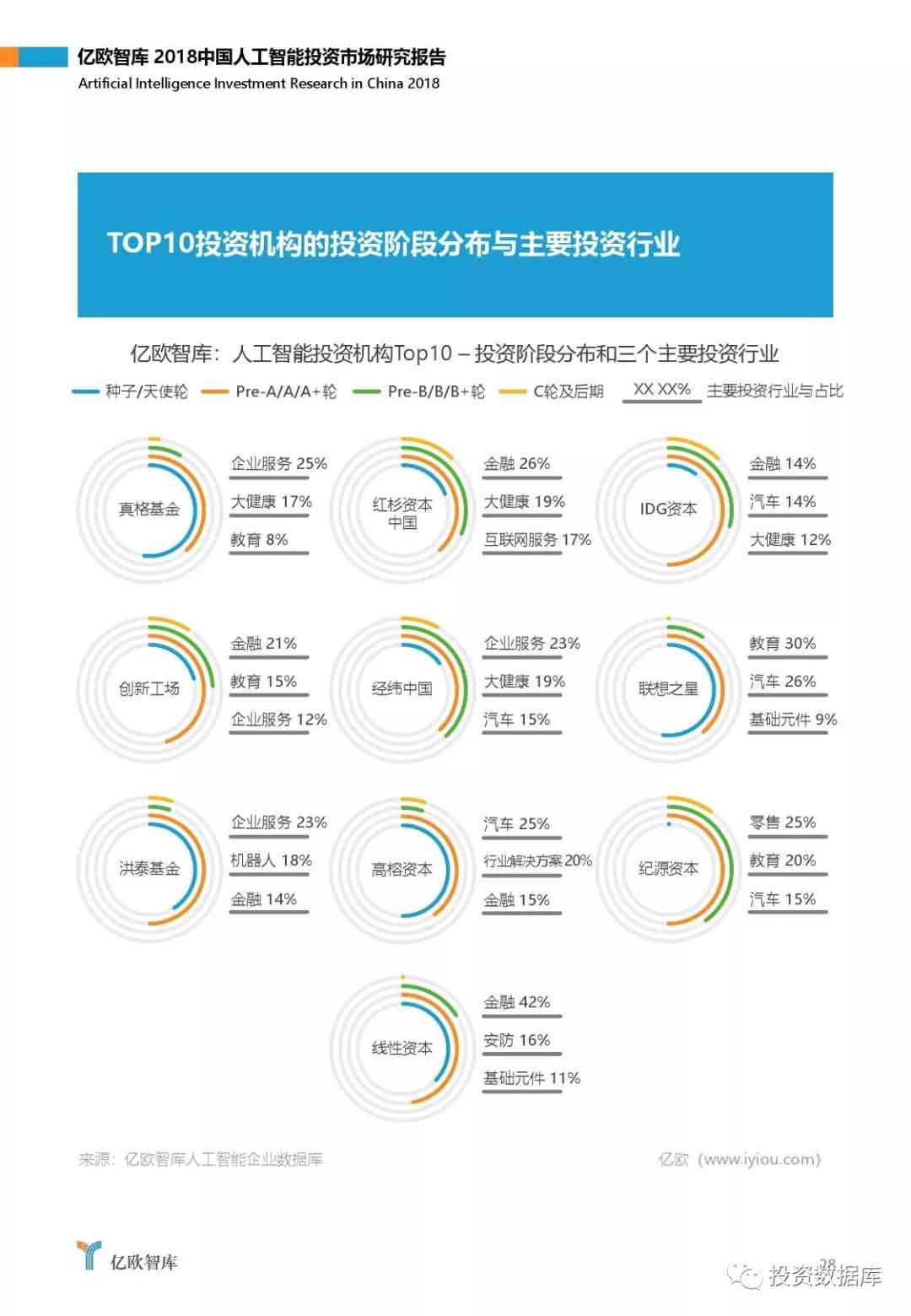 ai投资市场研究报告