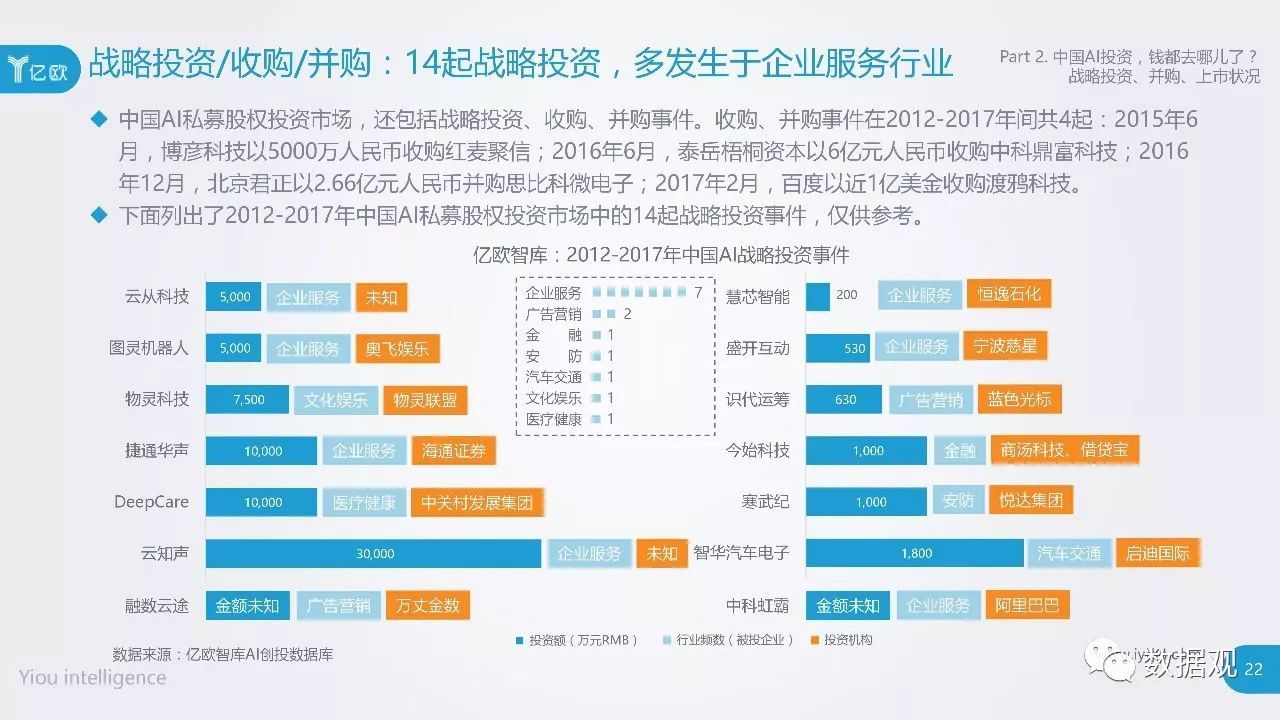 ai投资市场研究报告