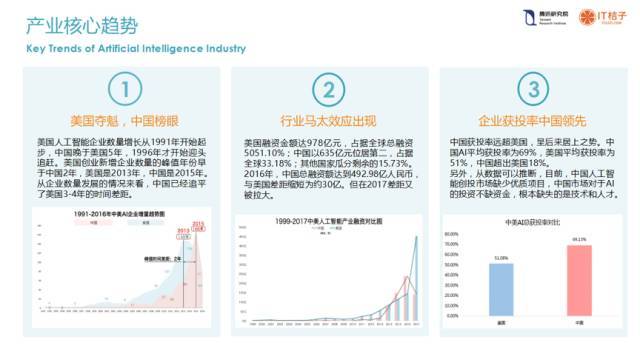 全面解析AI在财务分析中的应用：案例研究与实战报告