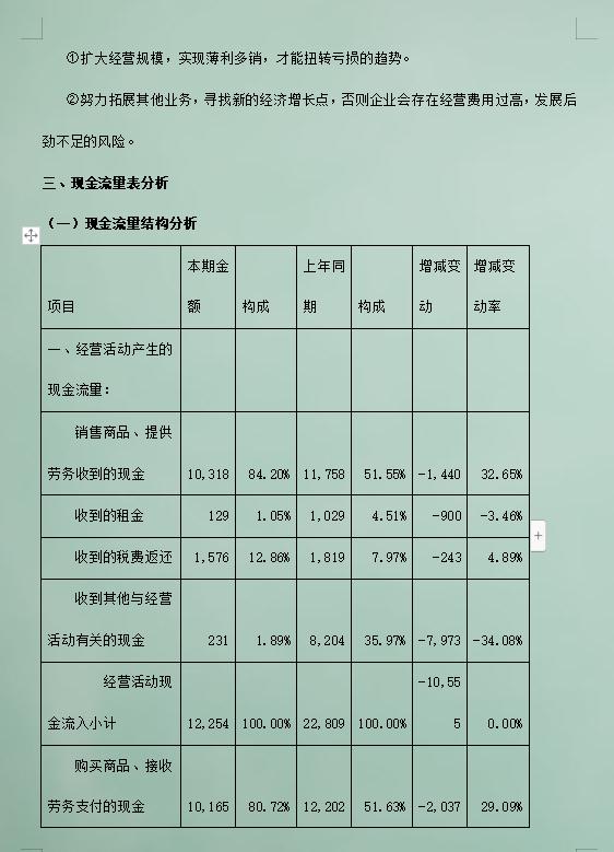 全面解析30篇财务分析报告案例：涵盖撰写技巧、关键指标及实际应用分析