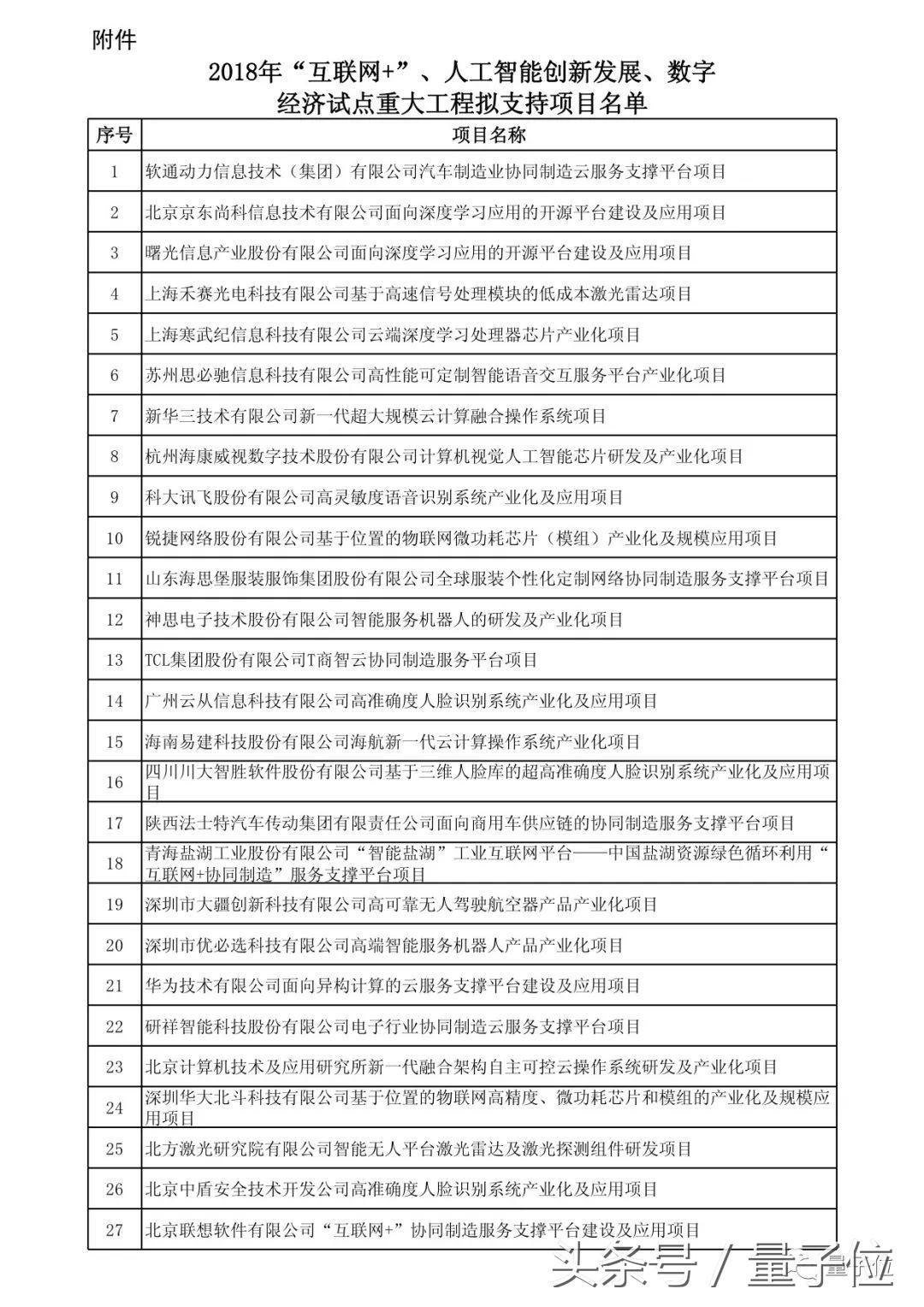 全面解析AI测试：涵盖技术、应用与发展趋势