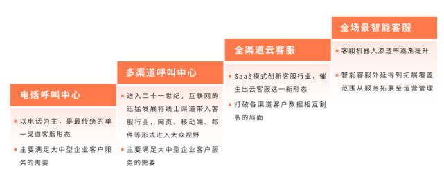 ai软件测试：测试工程师条件、工具应用、测试内容与客服工作概述