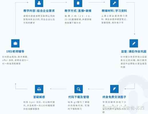 ai软件测试：测试工程师条件、工具应用、测试内容与客服工作概述