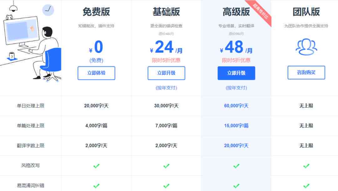 秘塔写作猫收费吗：官方、降重效果及好用程度解析