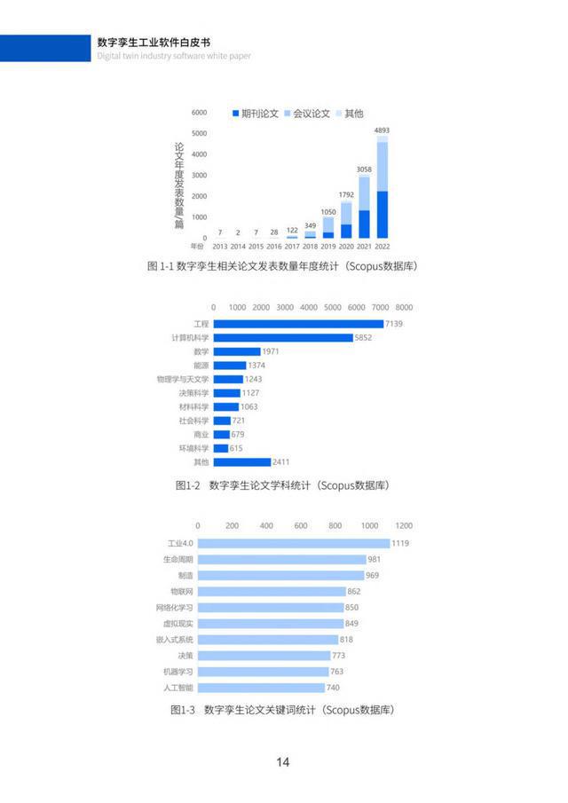 2023国内热门AI文案生成免费工具盘点与排名