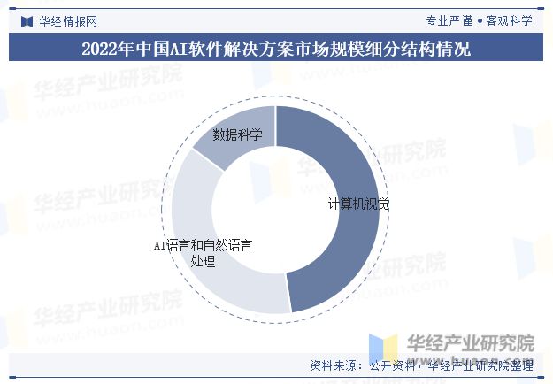 国内ai文案免费软件