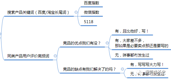 AI文案生成工具：全面解决写作、营销与创意内容创作需求