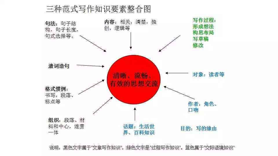 全面指南：如何高效写作文——涵盖构思、结构、语言与技巧