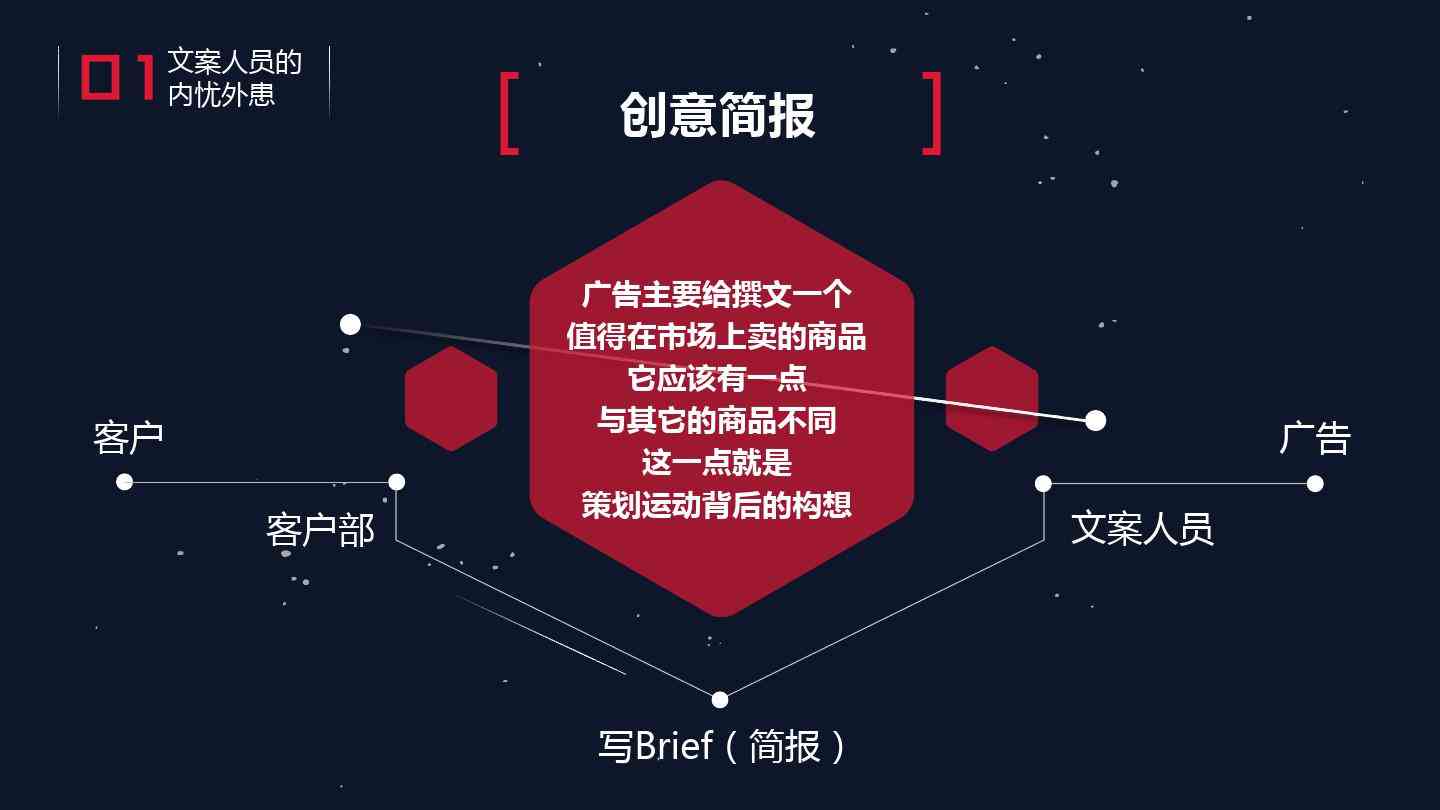 如何创作出引人入胜的AI强大文案：全面指南