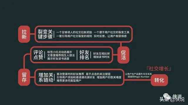 寻找专业解说文案写手？这些渠道帮你找到人选！