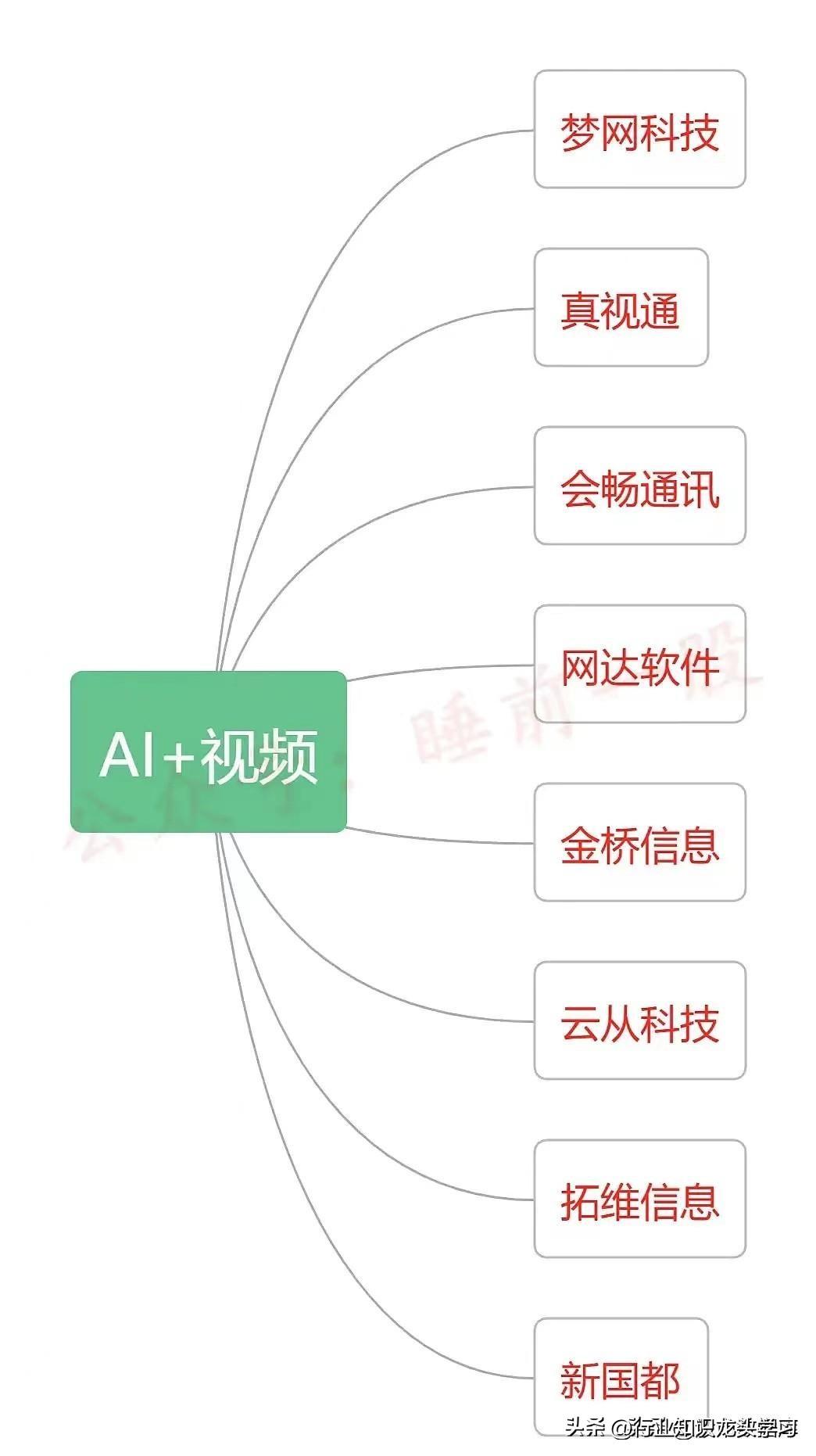 ai文案热点怎么写