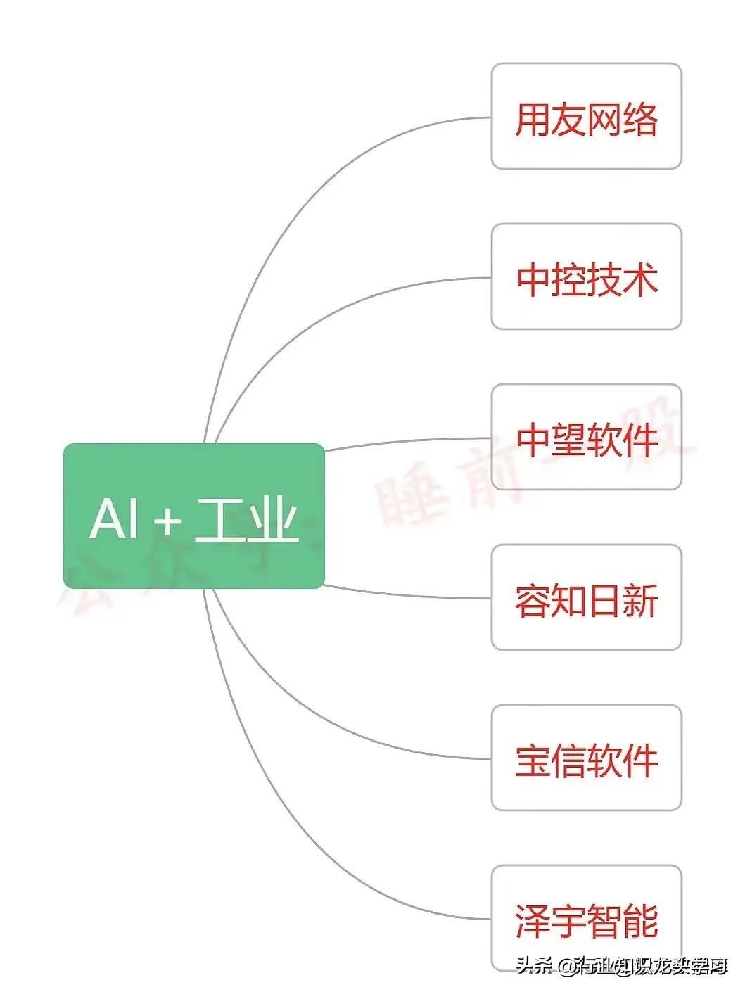 ai文案热点怎么写