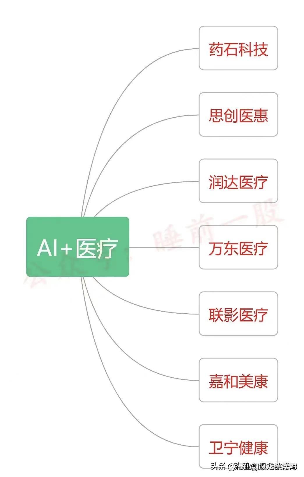 ai文案热点怎么写