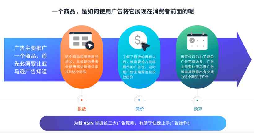 广告文案会被AI取代吗：探讨其前景、作用及对广告的影响