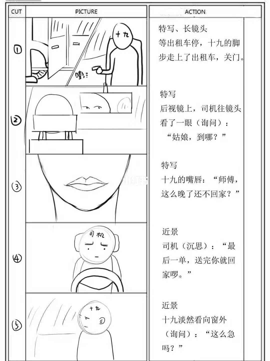 画分镜头脚本：必要元素与软件工具指南