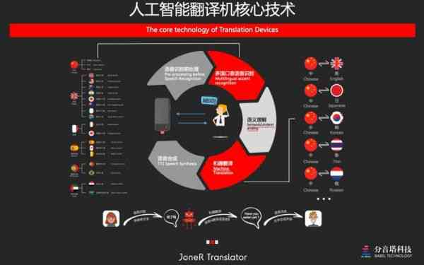 你是什么人工智能：AI助手、模型及英文名称全解析