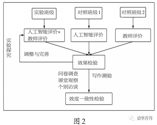 全面解析：人工智能写作平台如何革新创作方式并优化您的写作流程